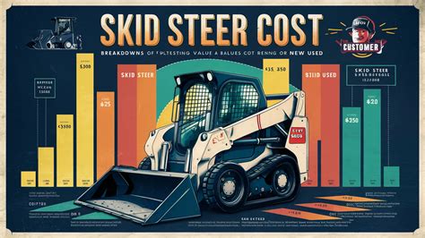 cost of brand new skid steer|Skid Steer Cost: New vs. Used vs. Rent (2024 Comparison).